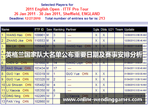 英格兰国家队大名单公布重要日期及赛事安排分析