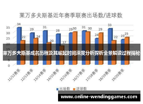 莱万多夫斯基成名历程及其崛起时间深度分析探析全景解读过程揭秘 莱万多夫斯基成名历程及其崛起时间深度分析探析全景解读过程揭秘