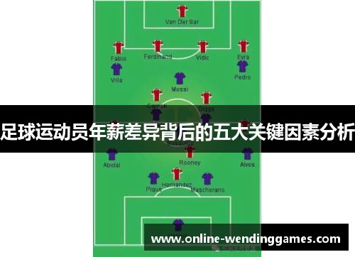 足球运动员年薪差异背后的五大关键因素分析