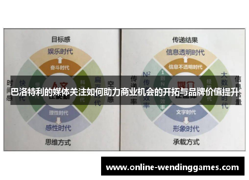 巴洛特利的媒体关注如何助力商业机会的开拓与品牌价值提升