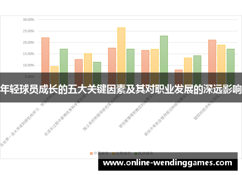 年轻球员成长的五大关键因素及其对职业发展的深远影响 年轻球员成长的五大关键因素及其对职业发展的深远影响