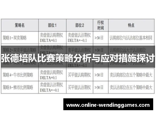 张德培队比赛策略分析与应对措施探讨 张德培队比赛策略分析与应对措施探讨